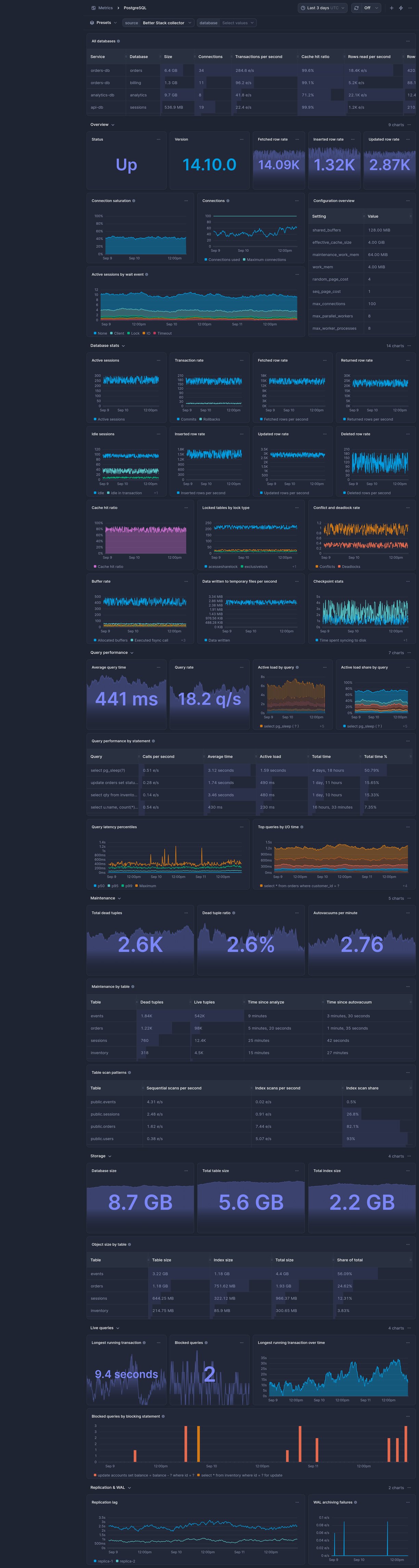 Screenshot of dashboard template
