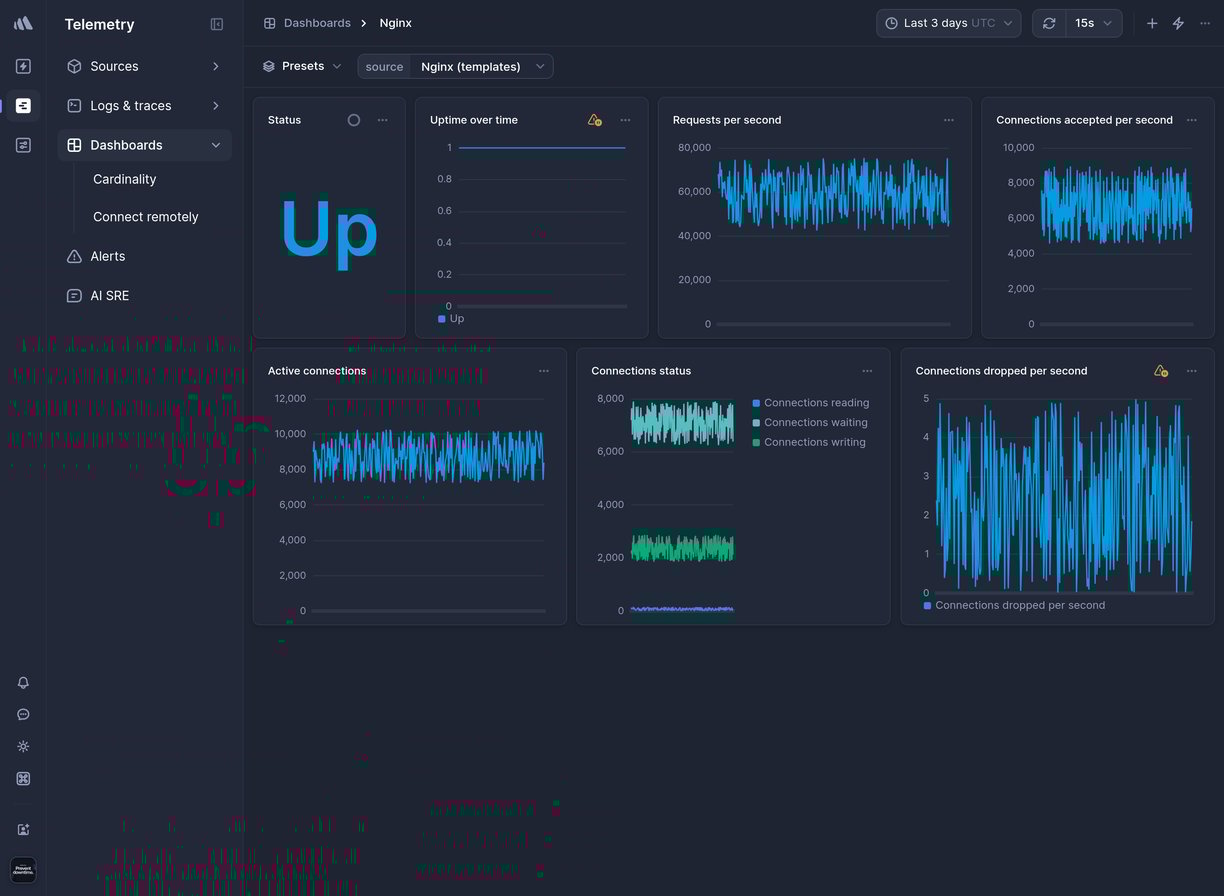 Screenshot of dashboard template