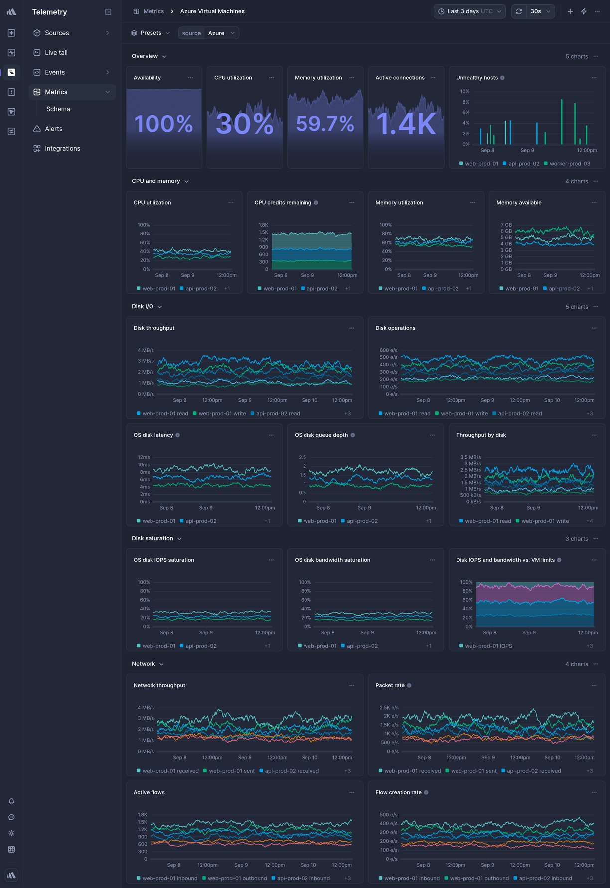 Screenshot of dashboard template