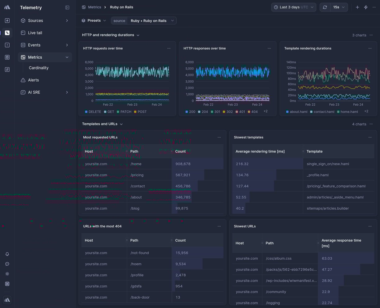 Screenshot of dashboard template