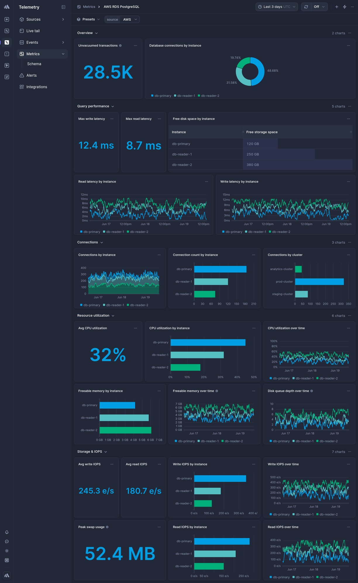 Screenshot of dashboard template