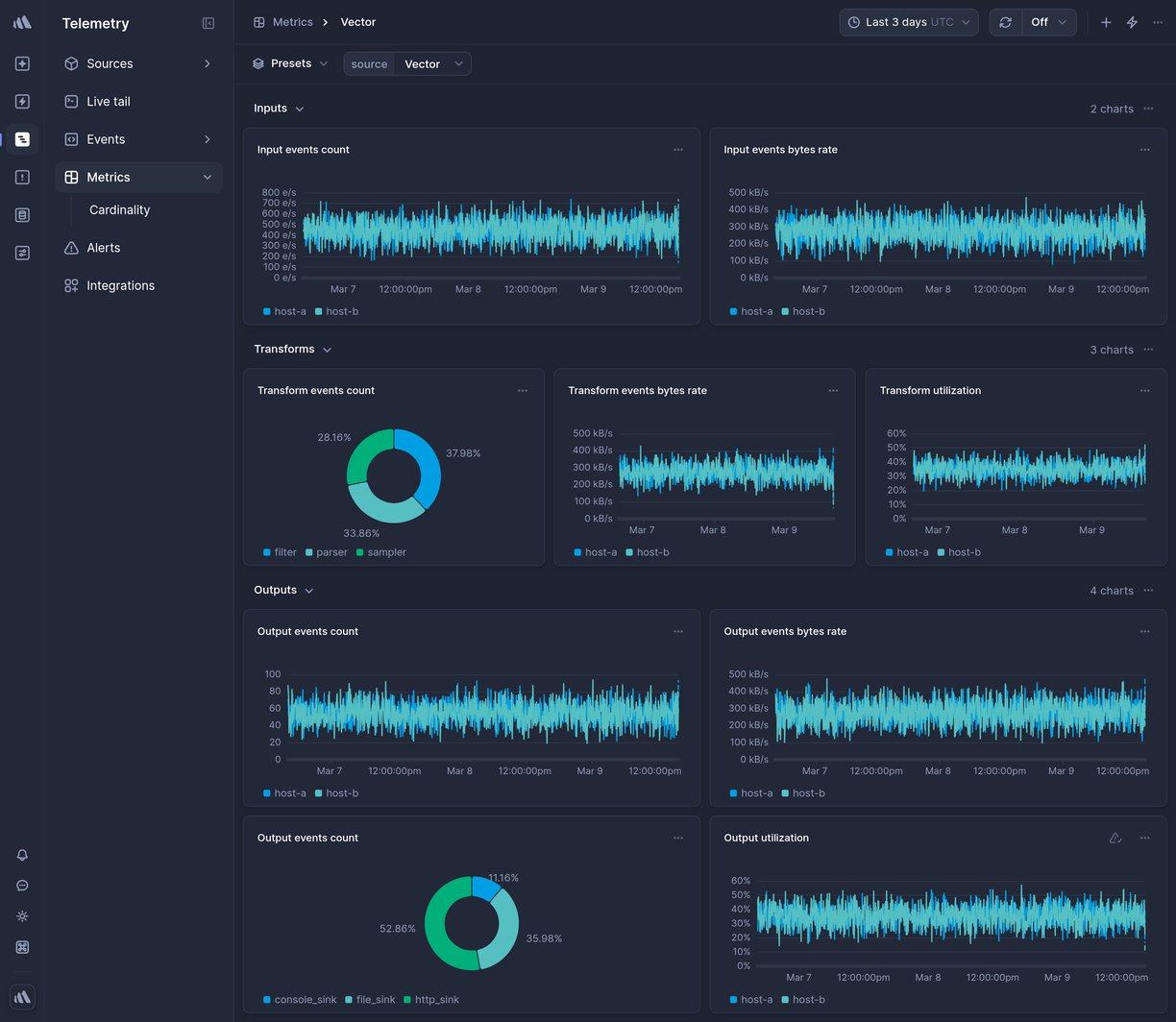 Screenshot of dashboard template