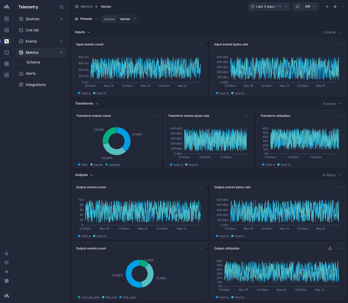 Screenshot of dashboard template