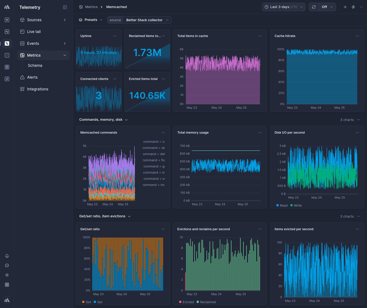 Screenshot of dashboard template