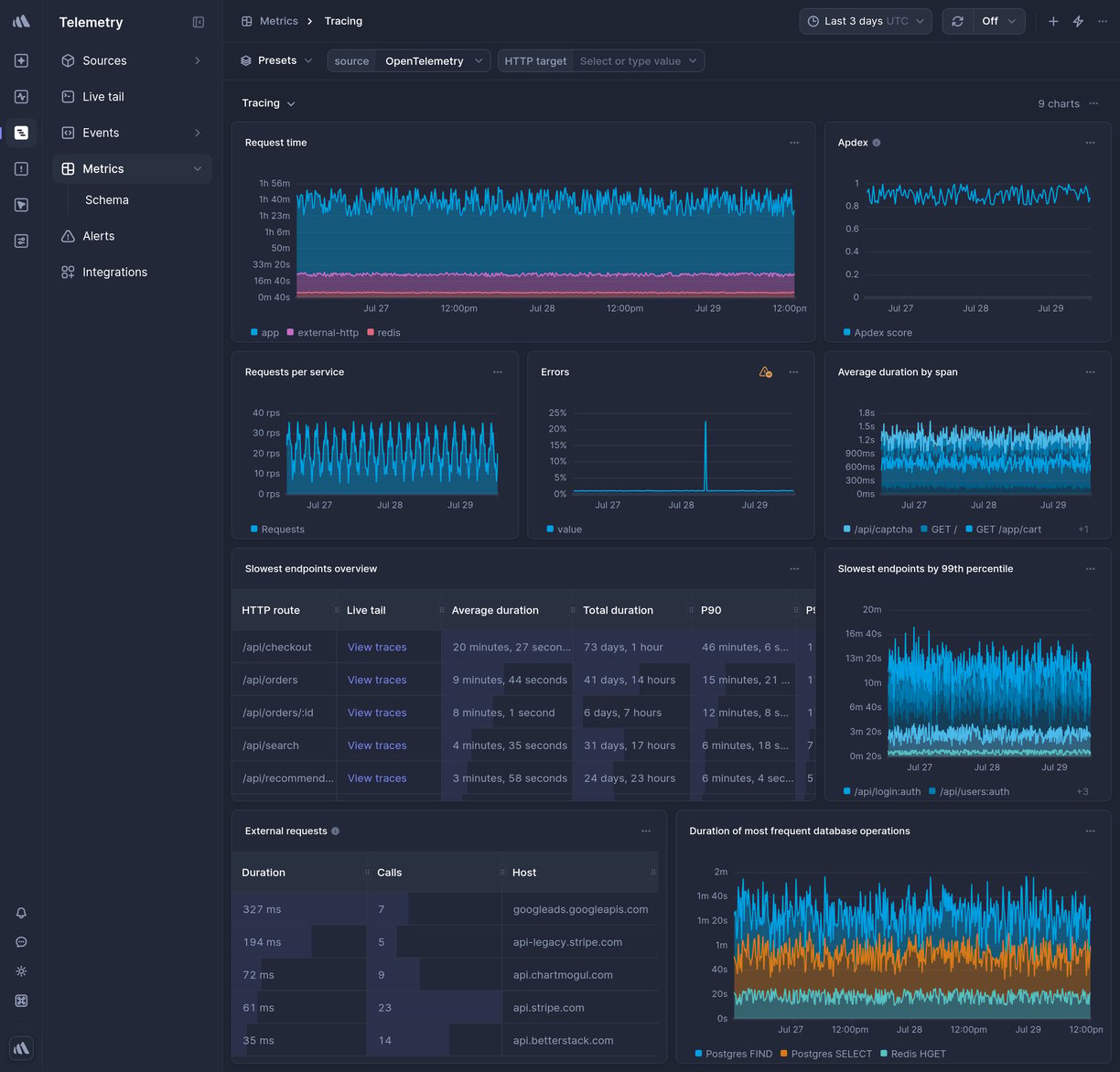 Screenshot of dashboard template
