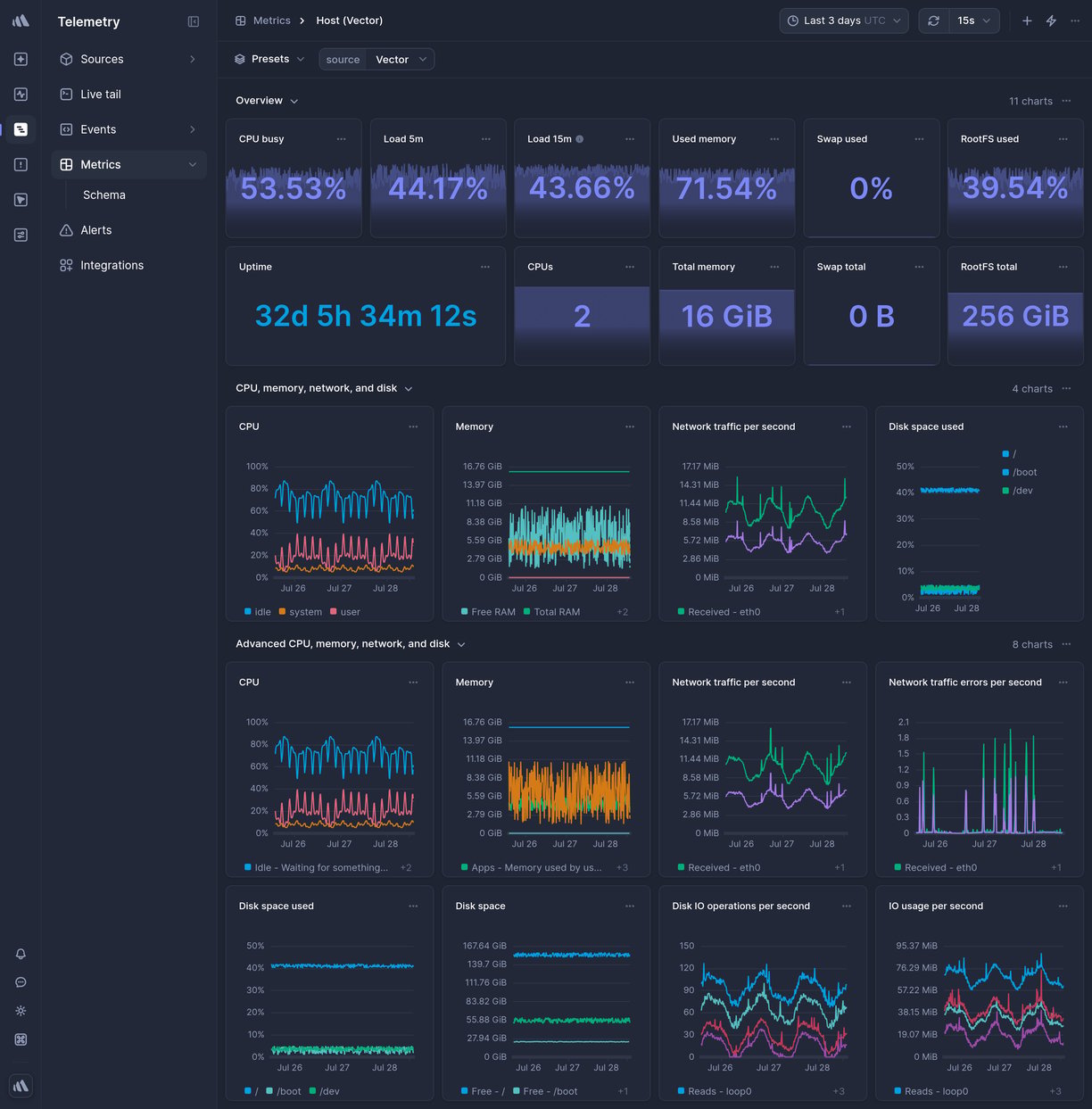 Screenshot of dashboard template