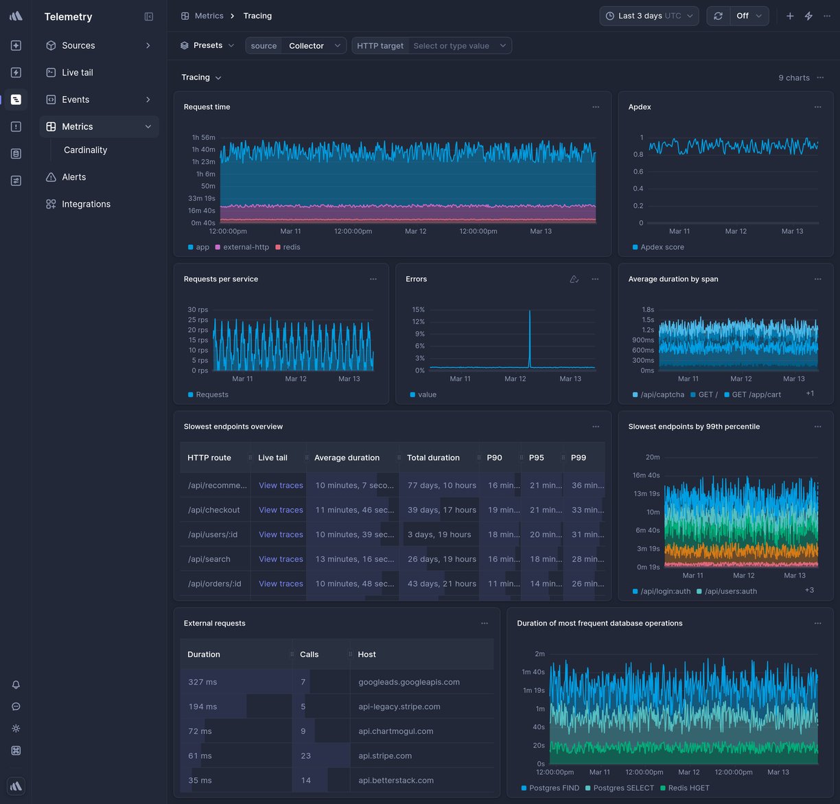 Screenshot of dashboard template