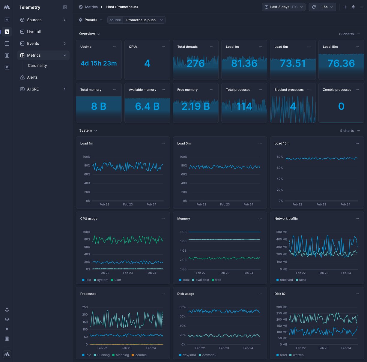 Screenshot of dashboard template