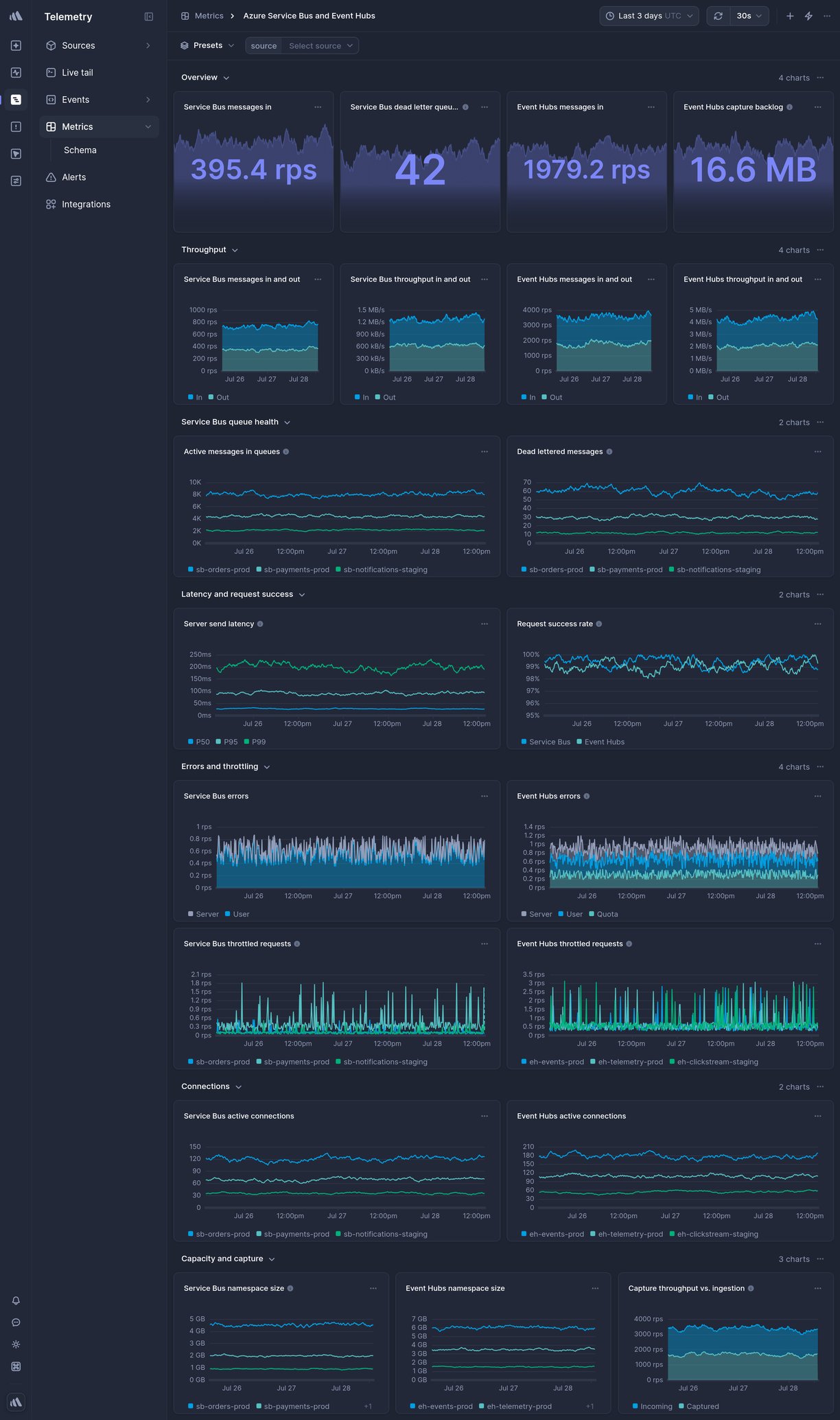 Screenshot of dashboard template
