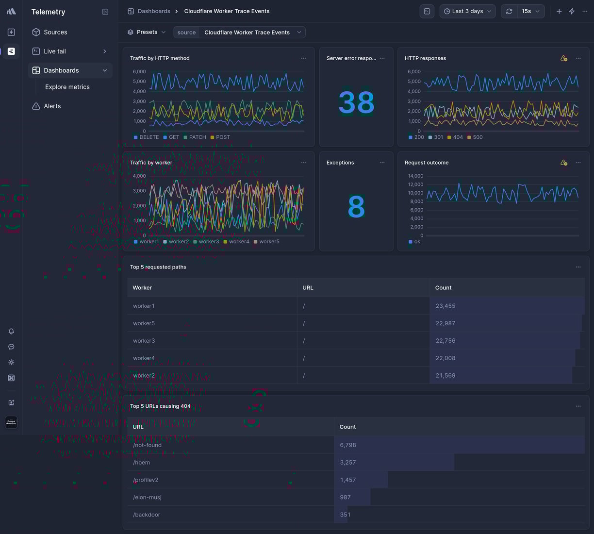 Screenshot of dashboard template