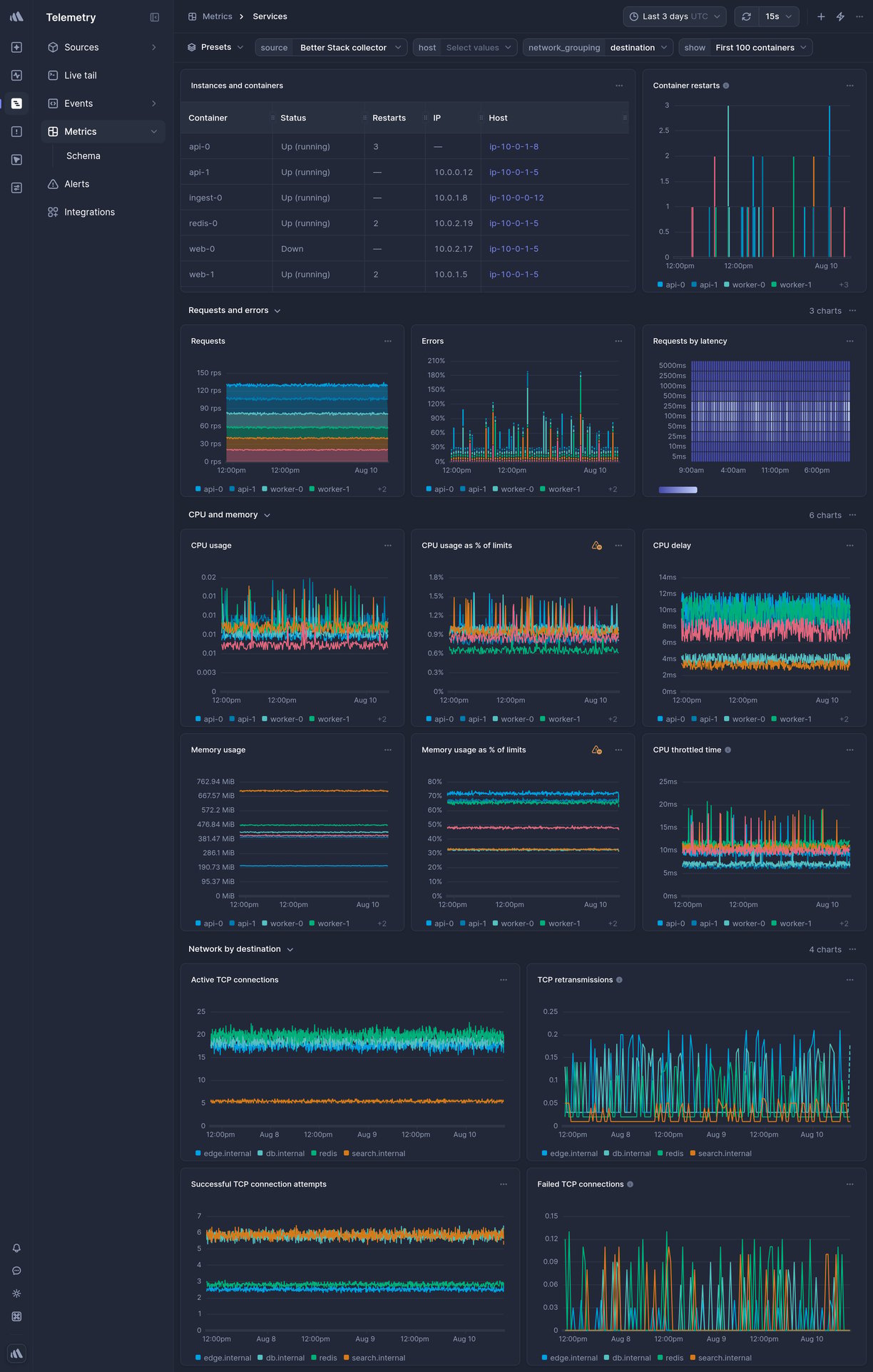 Screenshot of dashboard template