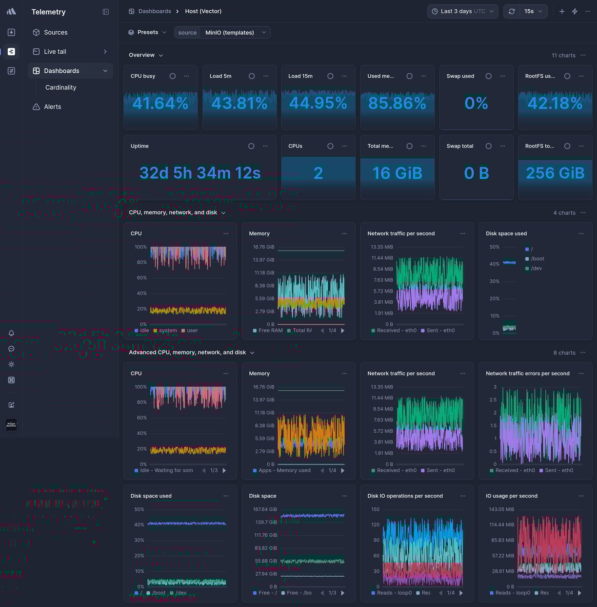 Screenshot of dashboard template