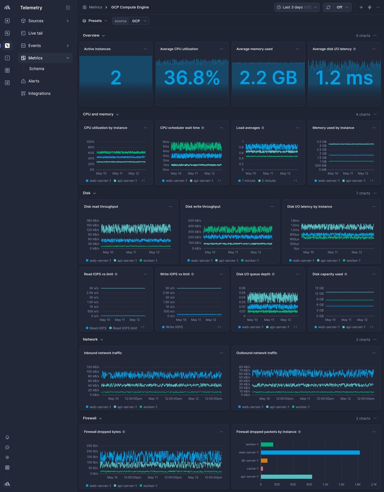 Screenshot of dashboard template
