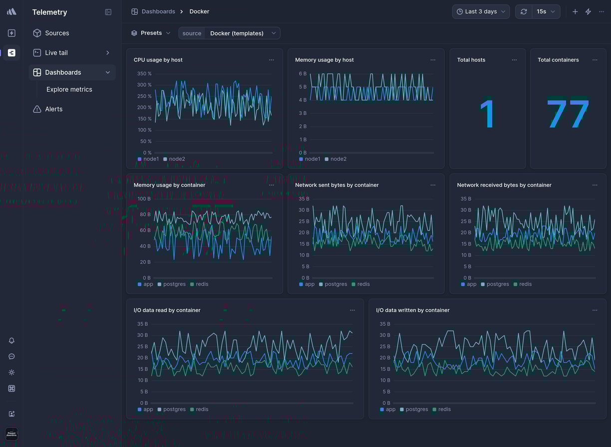 Screenshot of dashboard template