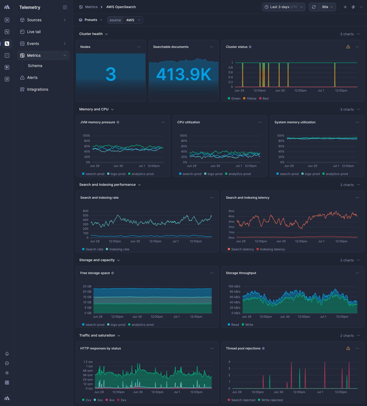 Screenshot of dashboard template