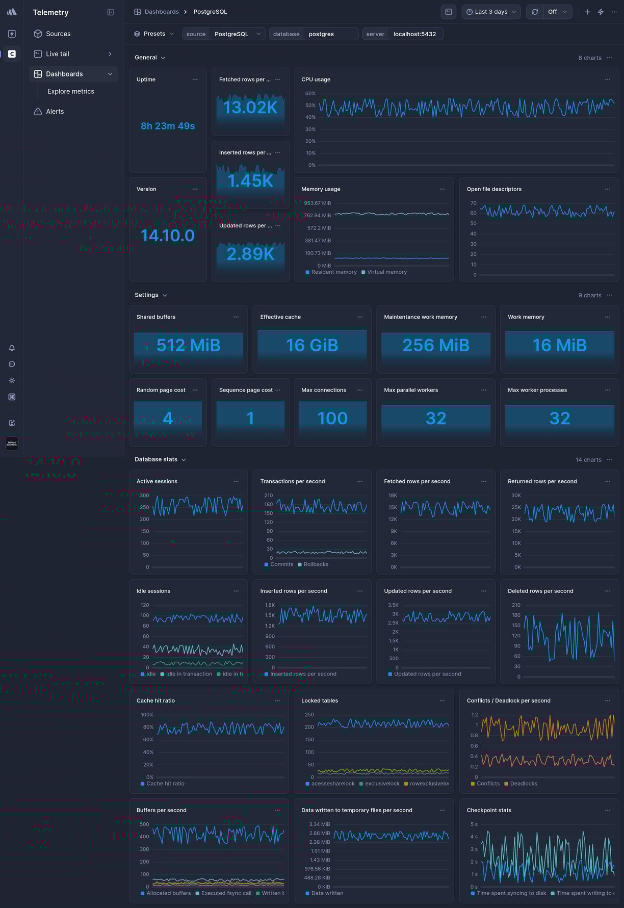 Postgresql dashboard template better stack