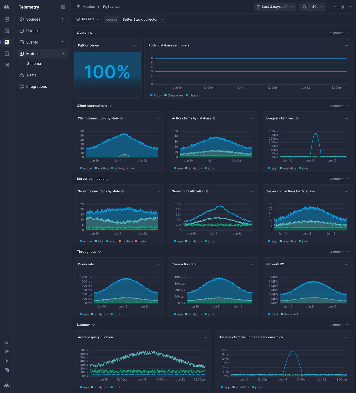 Screenshot of dashboard template