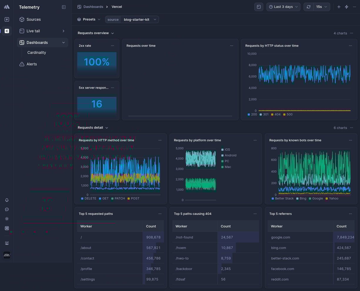 Screenshot of dashboard template