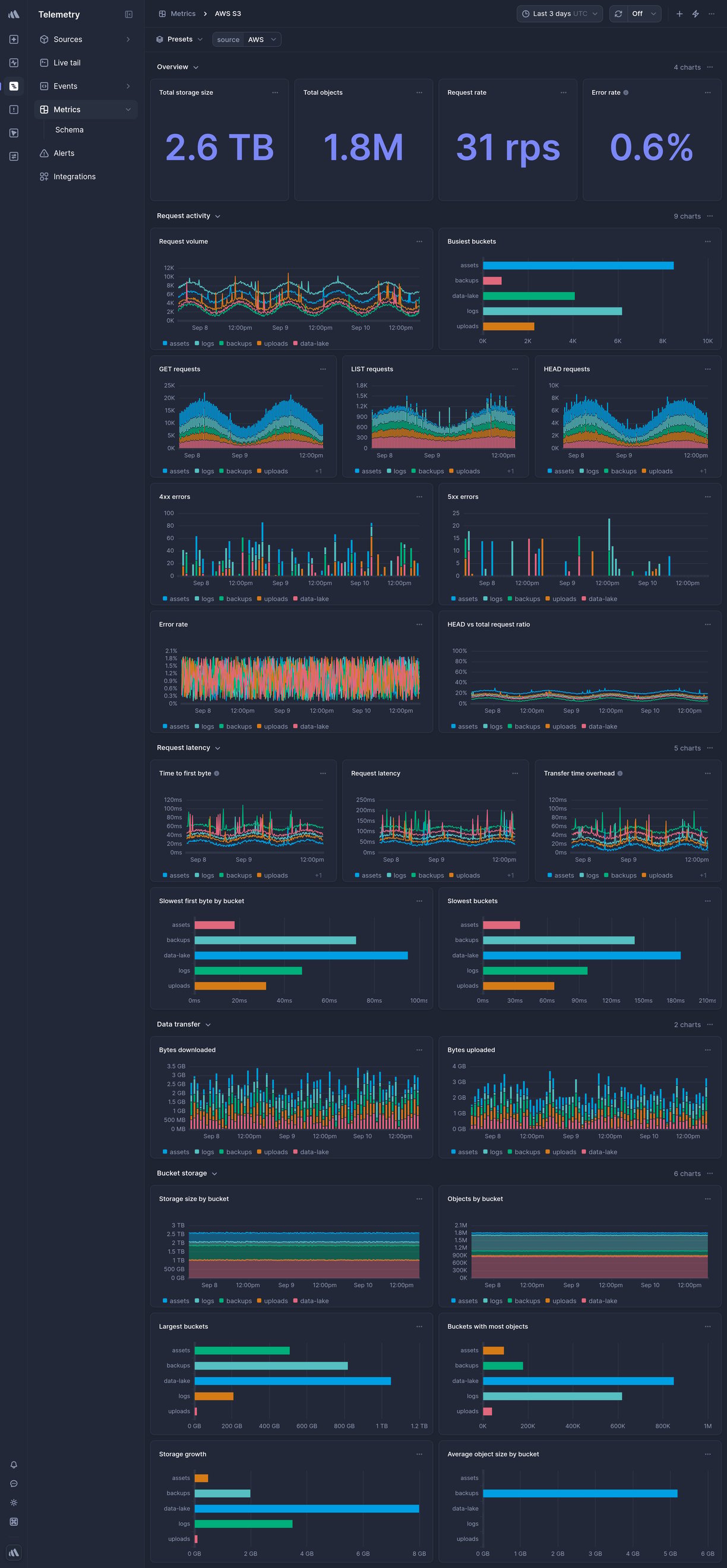 Screenshot of dashboard template