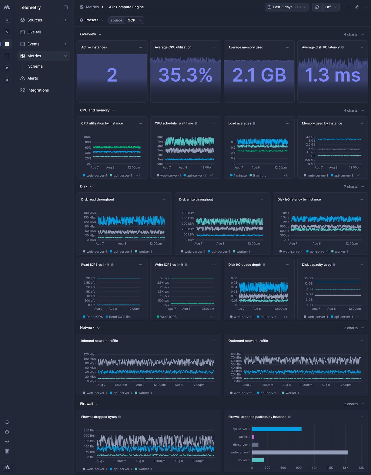 Screenshot of dashboard template