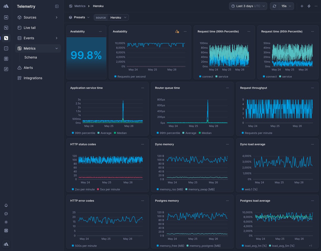 Screenshot of dashboard template