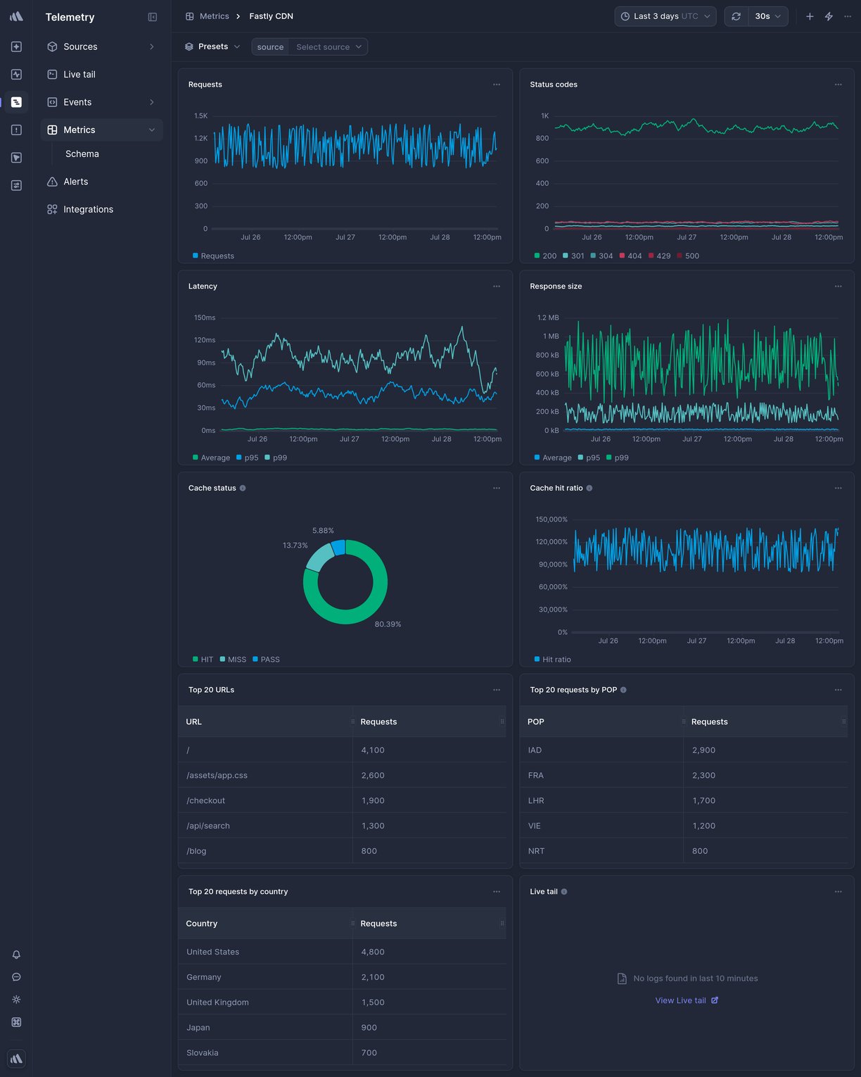 Screenshot of dashboard template