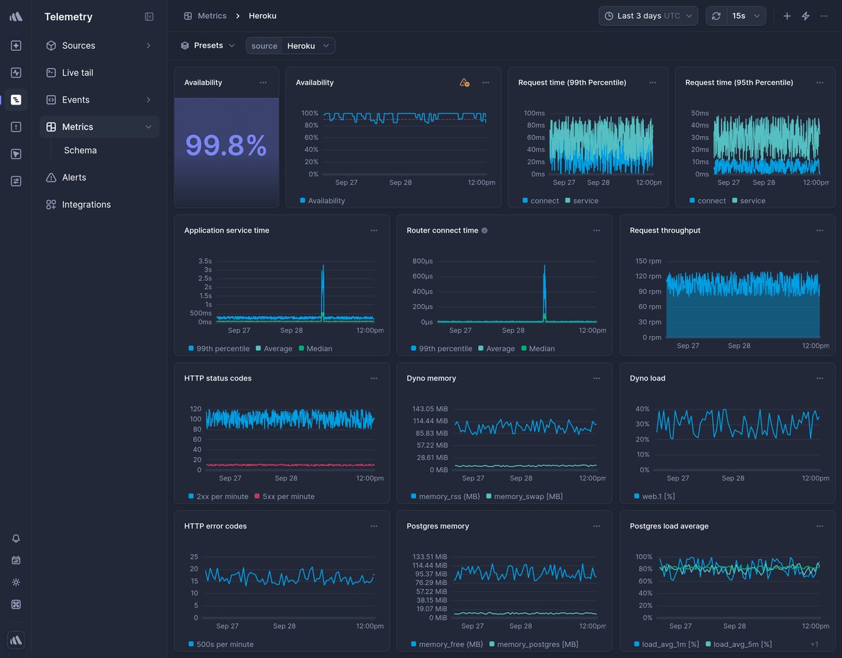 Screenshot of dashboard template