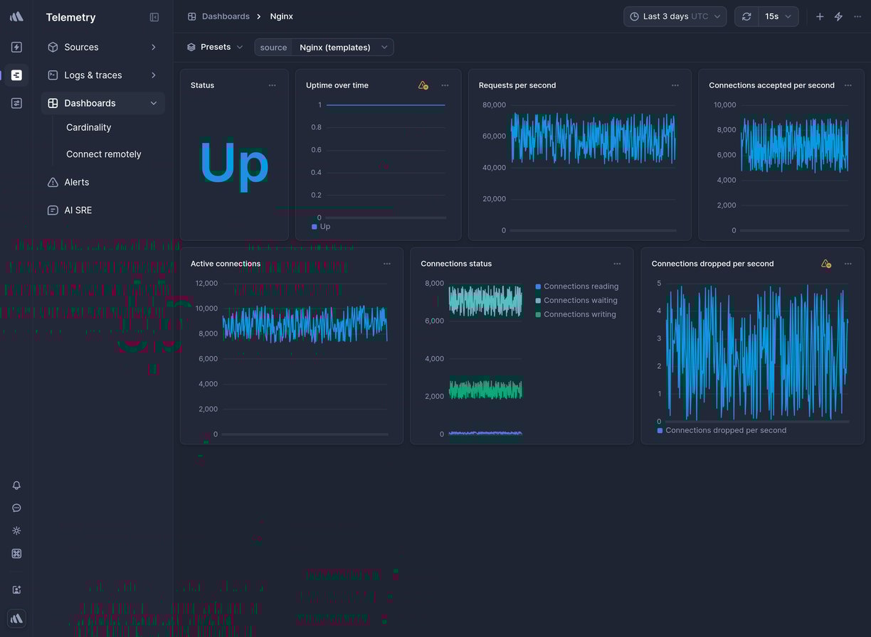 Screenshot of dashboard template