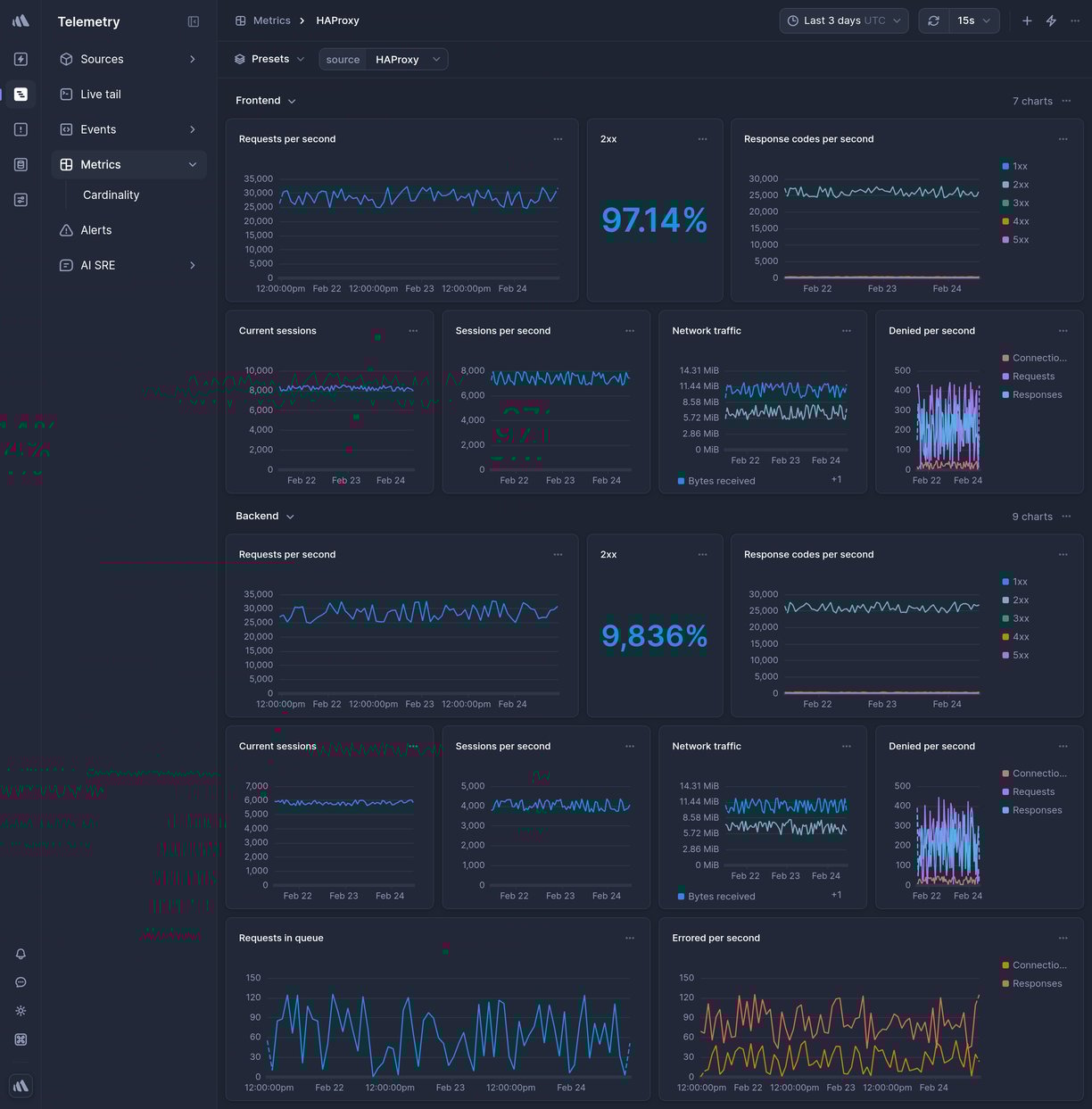 Screenshot of dashboard template