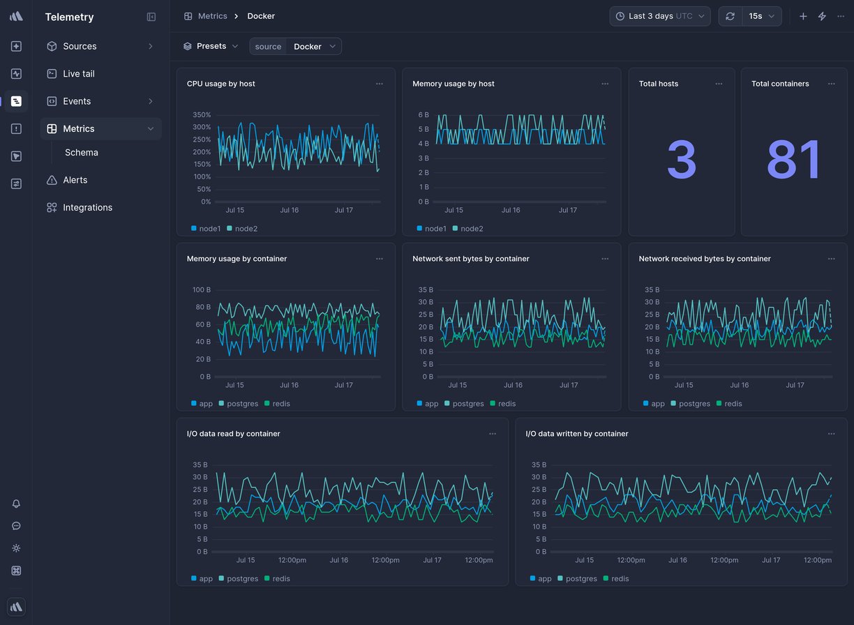 Screenshot of dashboard template
