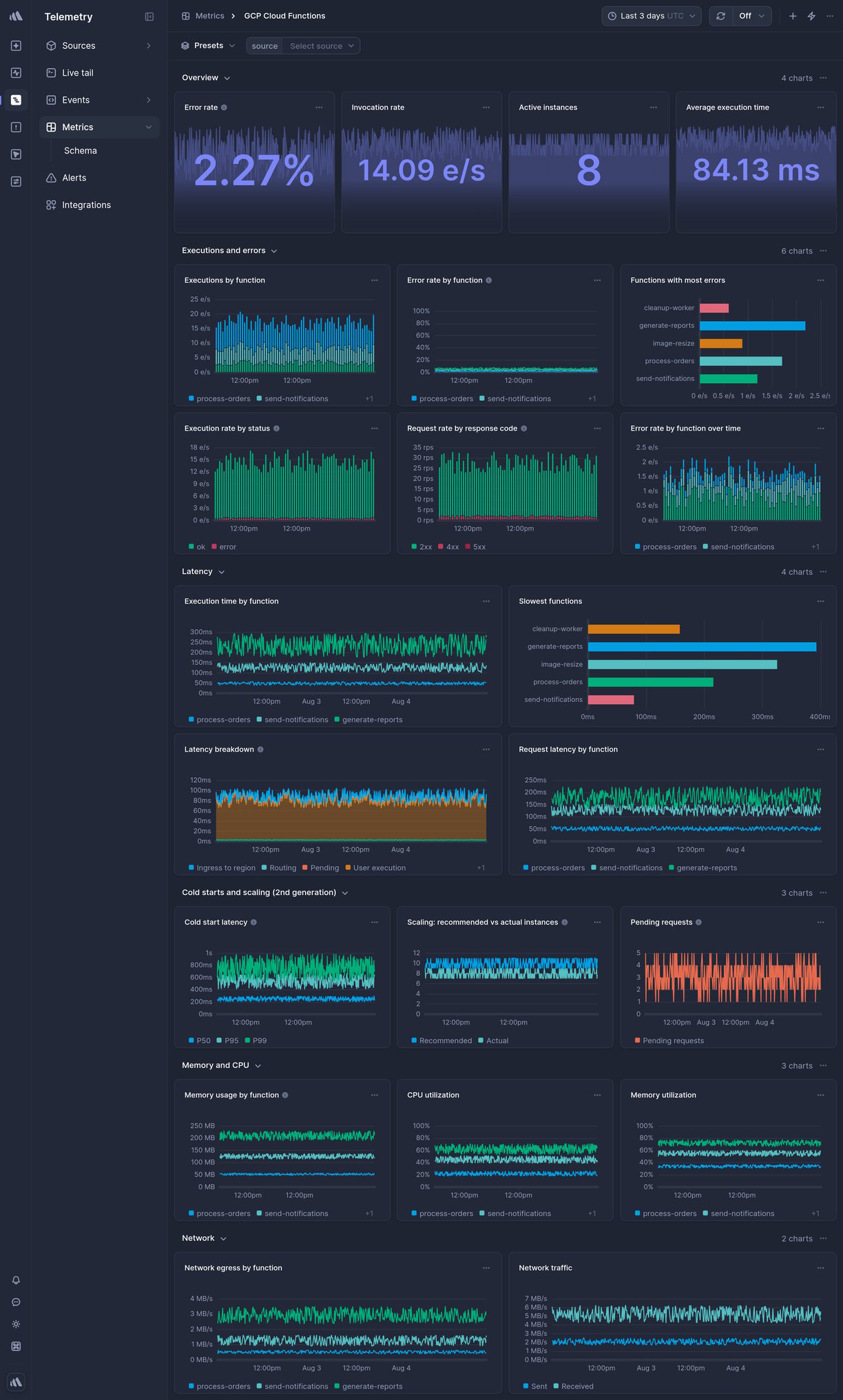 Screenshot of dashboard template
