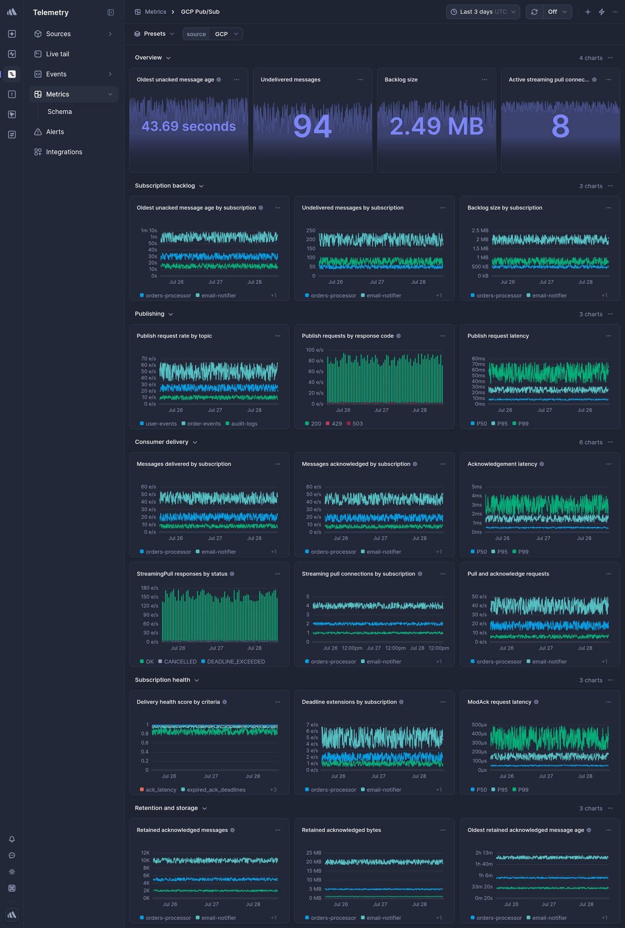 Screenshot of dashboard template