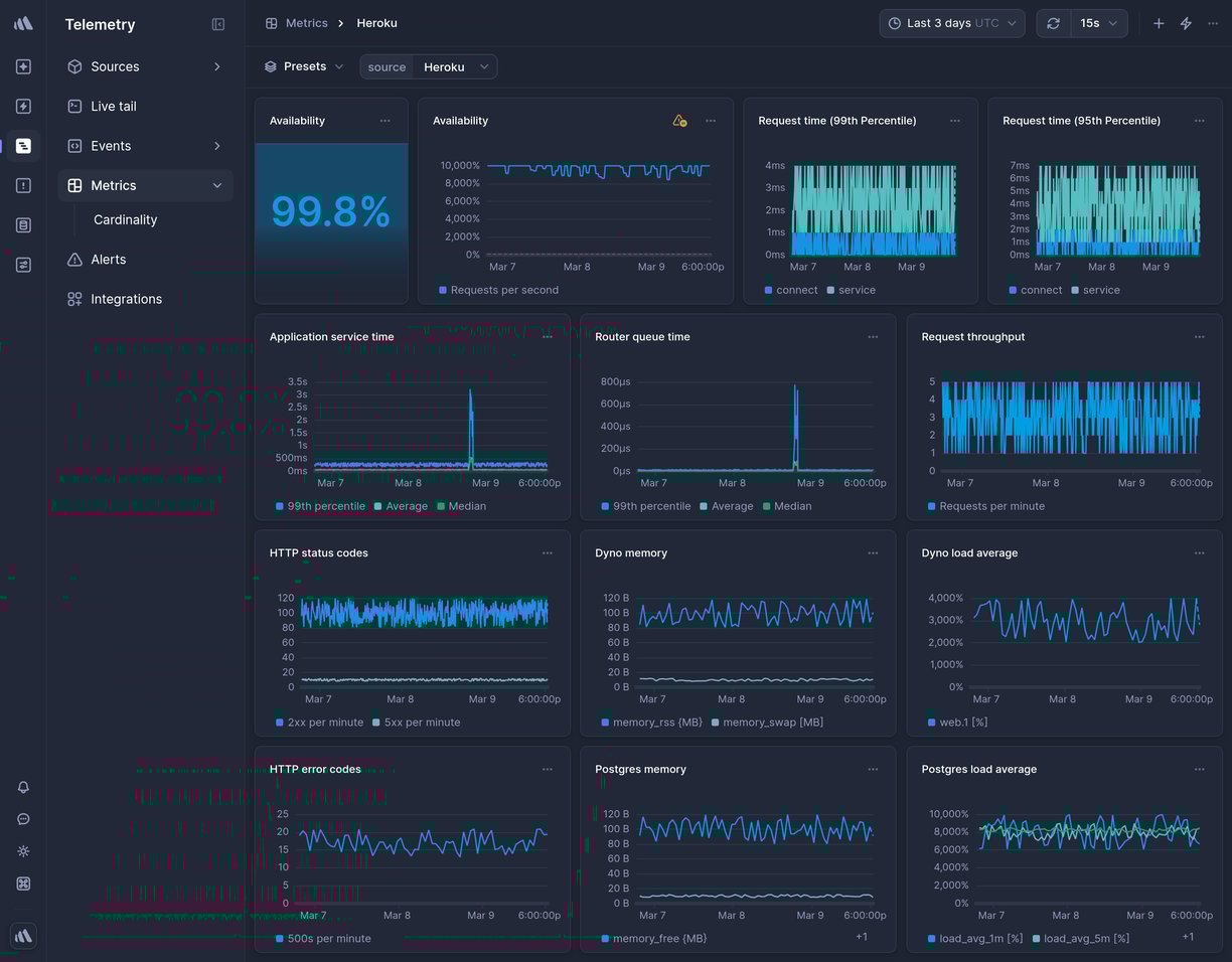 Screenshot of dashboard template