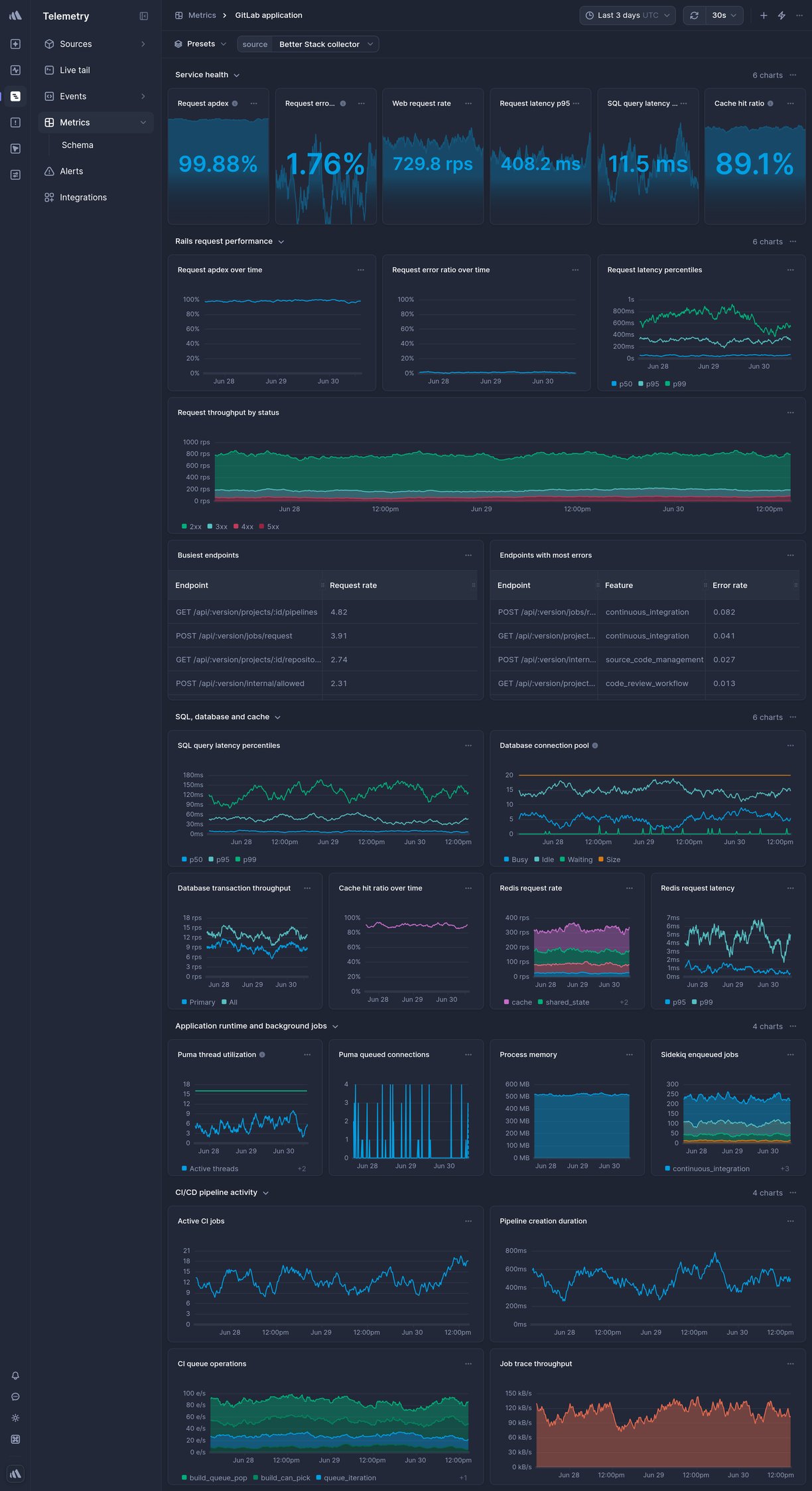 Screenshot of dashboard template