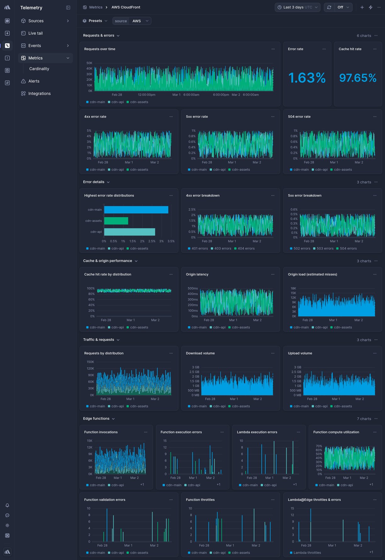 Screenshot of dashboard template