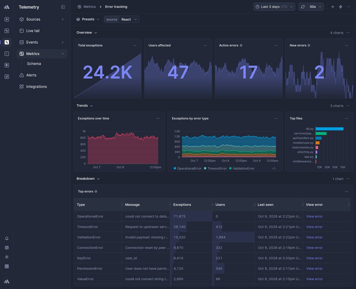 Screenshot of dashboard template