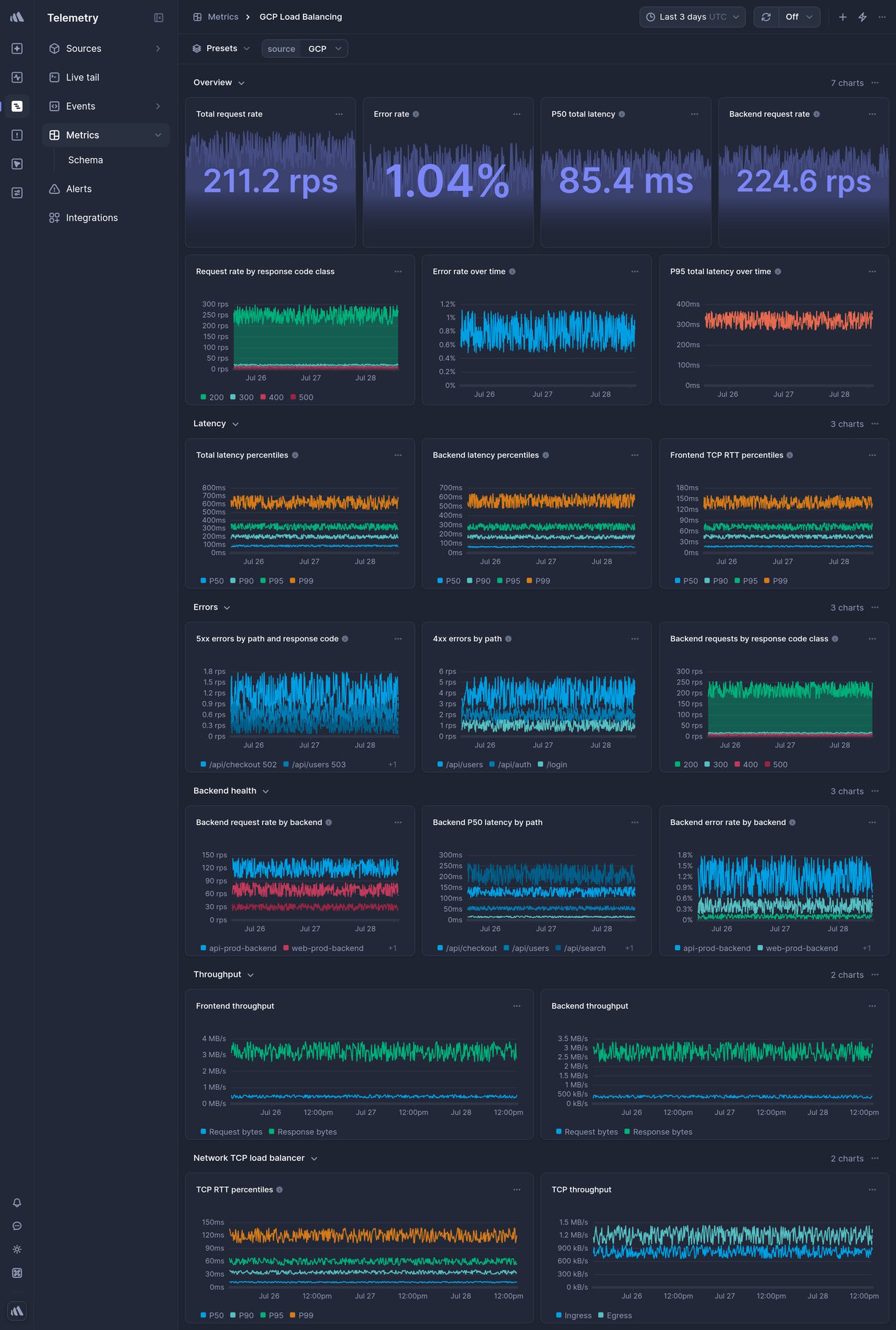 Screenshot of dashboard template