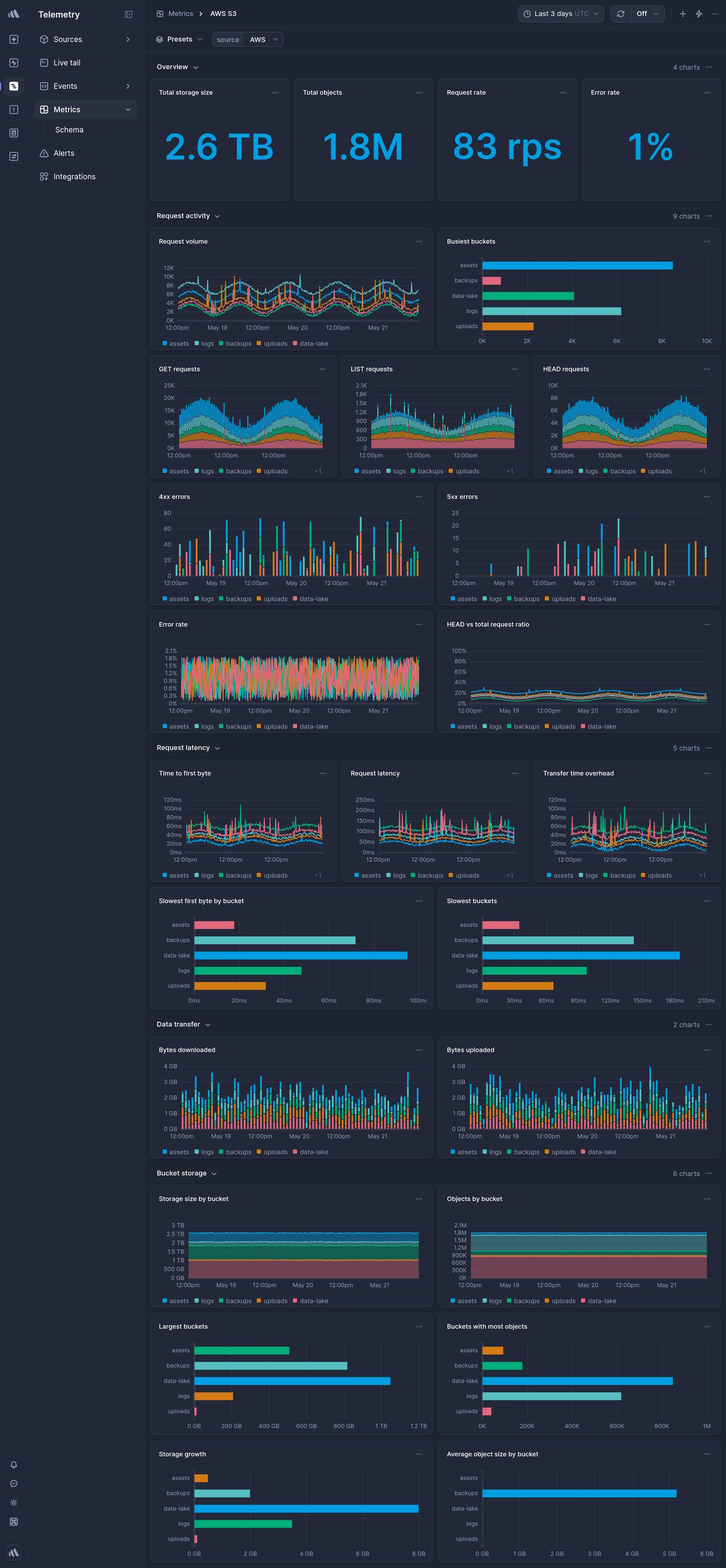 Screenshot of dashboard template