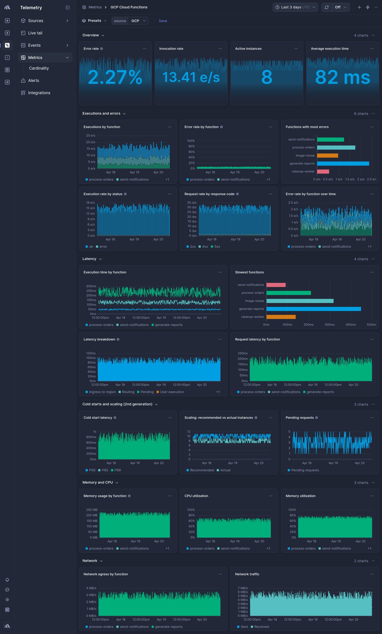 Screenshot of dashboard template