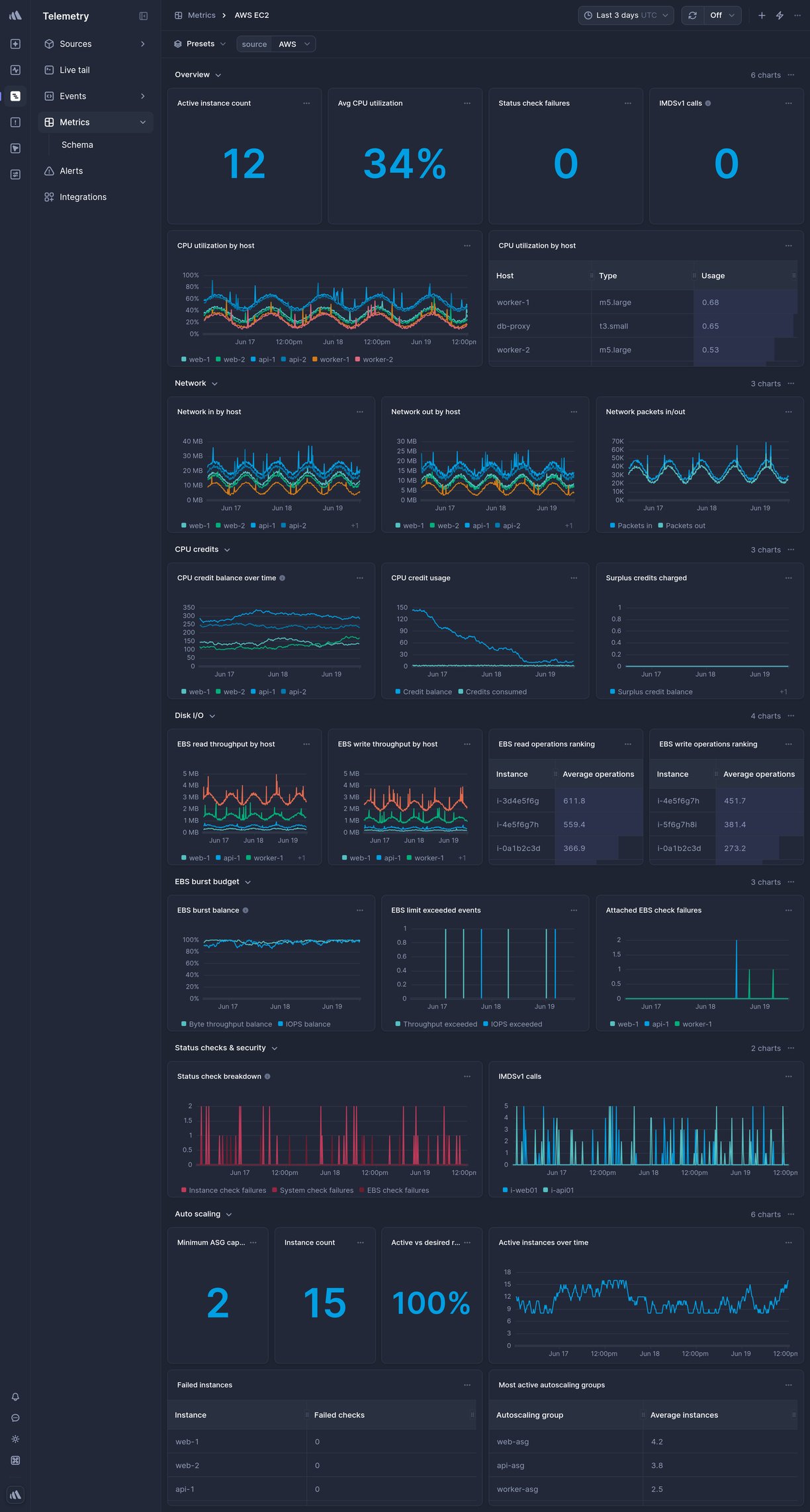 Screenshot of dashboard template