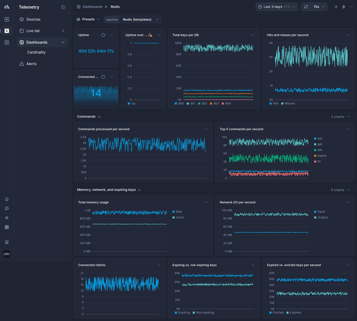 Screenshot of dashboard template