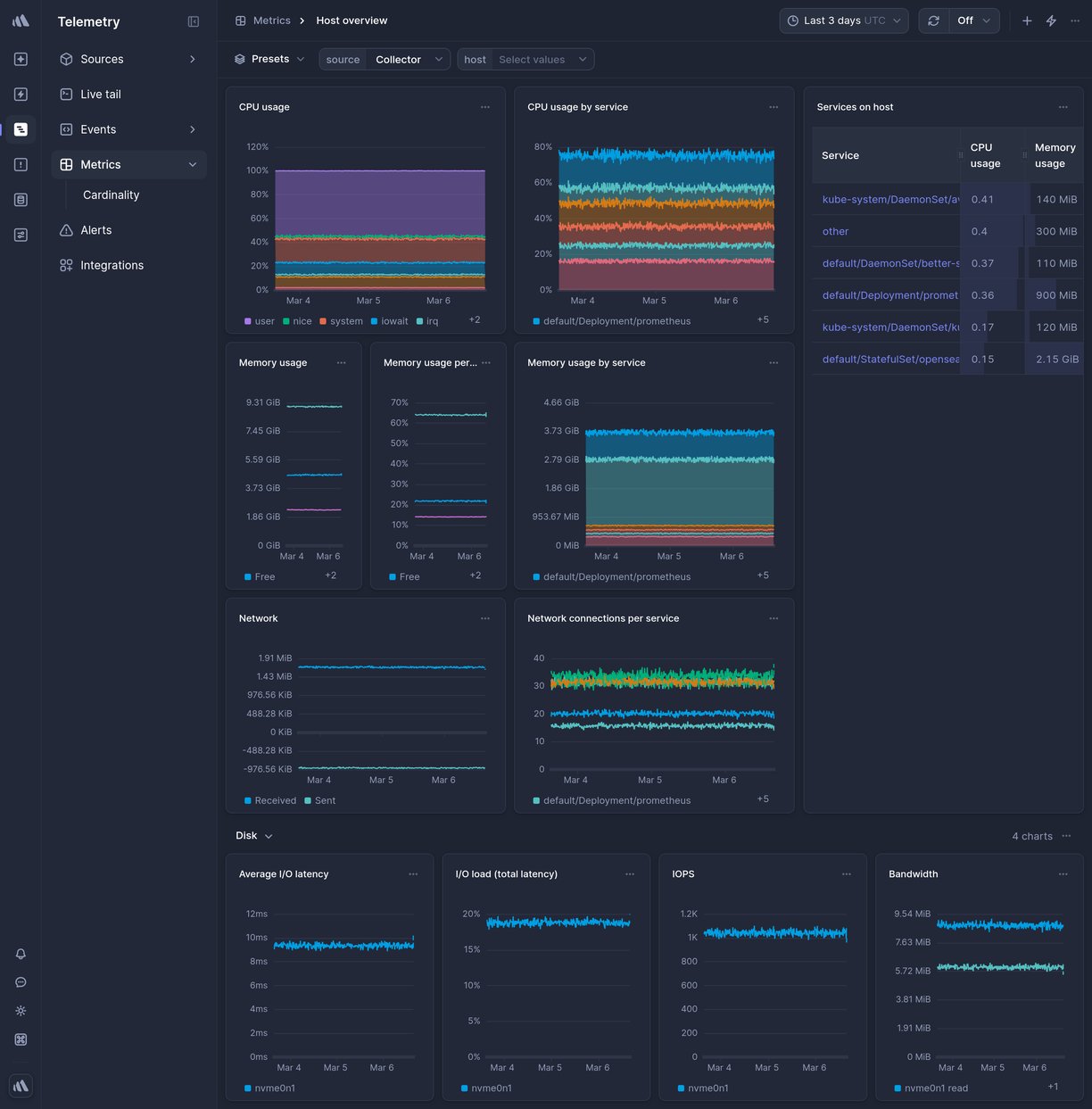 Screenshot of dashboard template