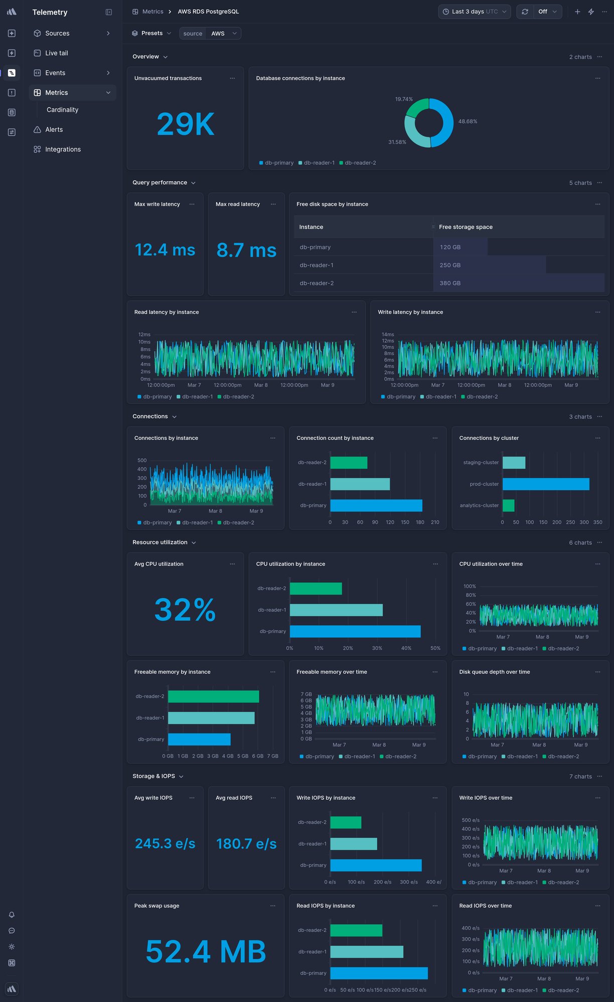 Screenshot of dashboard template