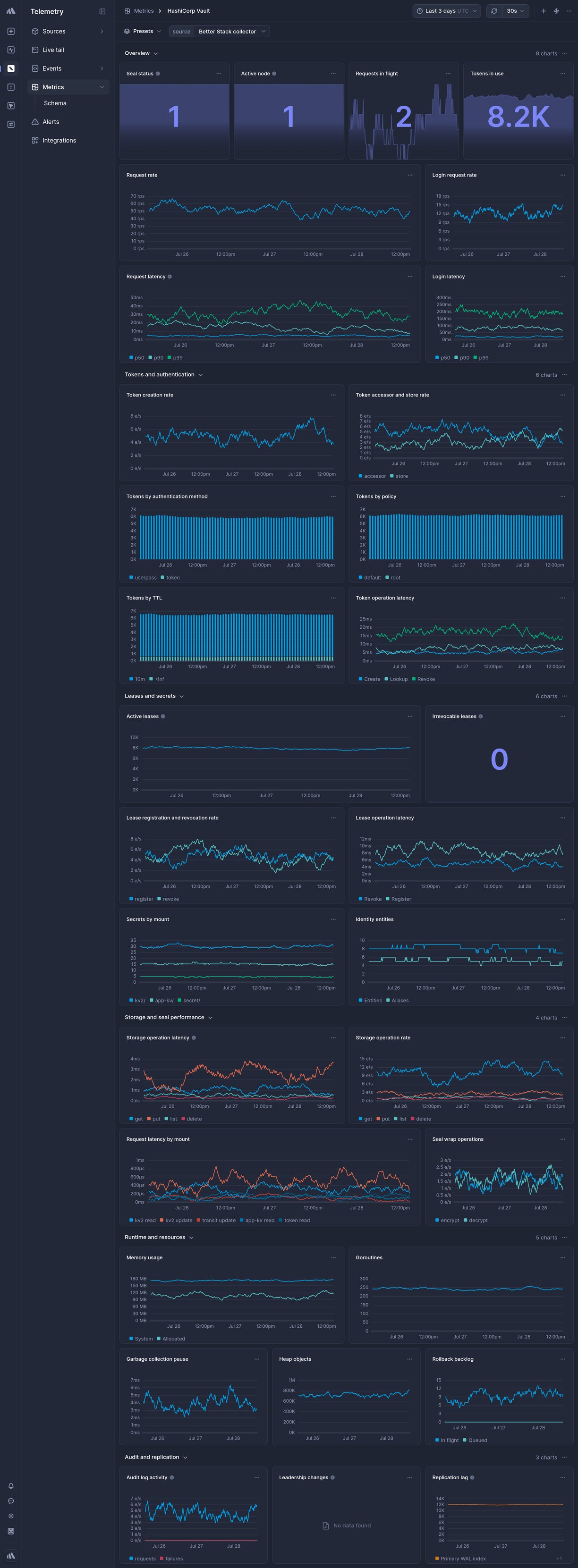 Screenshot of dashboard template