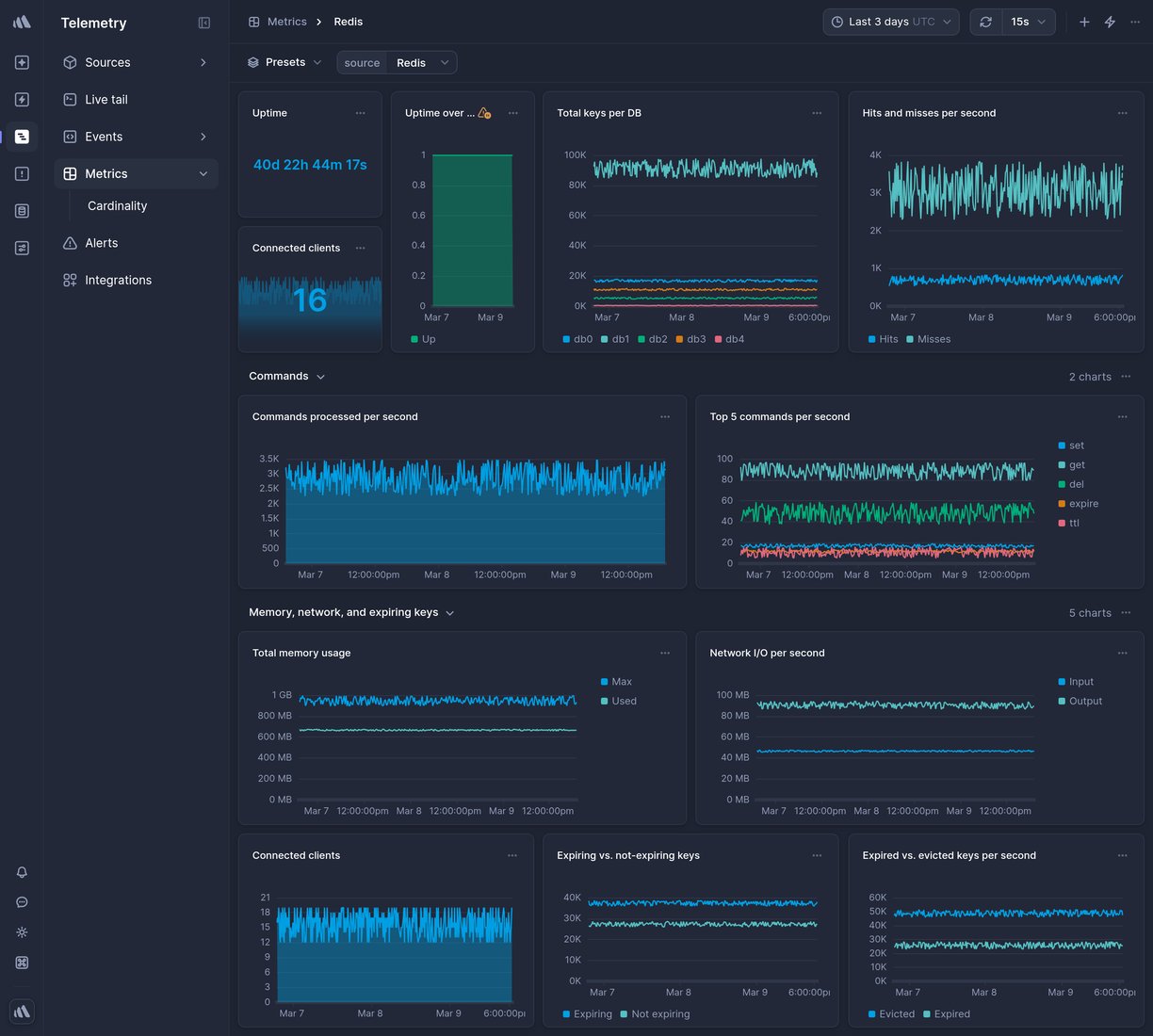 Screenshot of dashboard template
