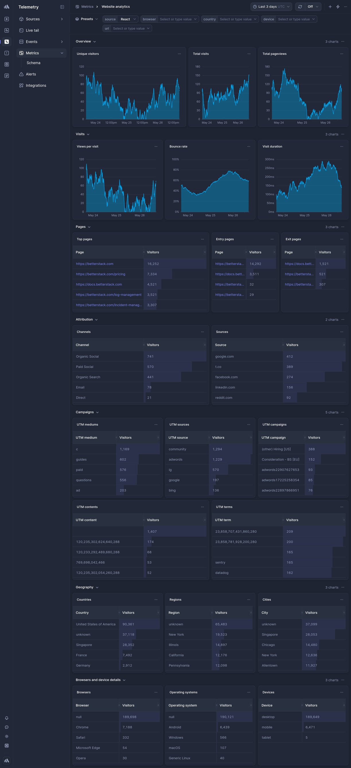 Screenshot of dashboard template
