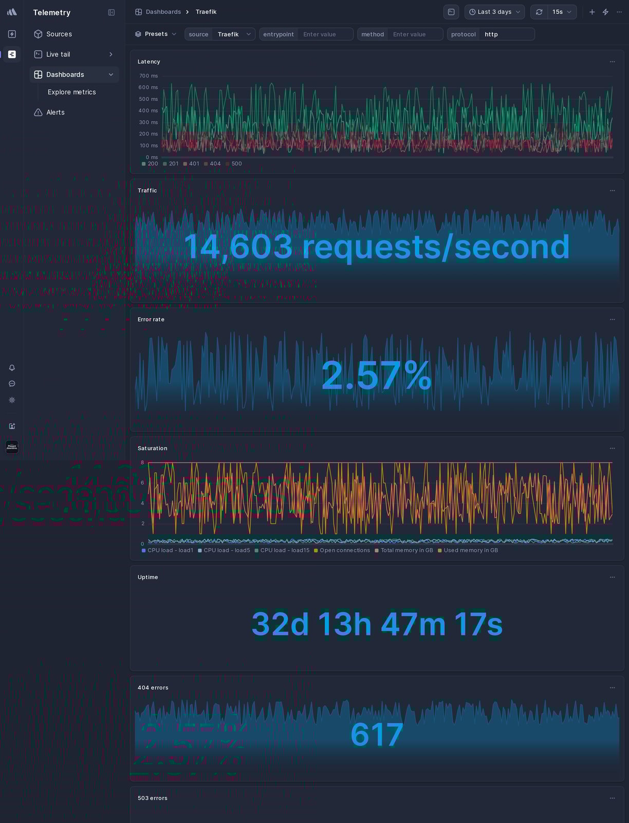 Screenshot of dashboard template