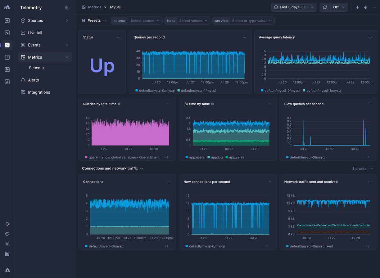 Screenshot of dashboard template