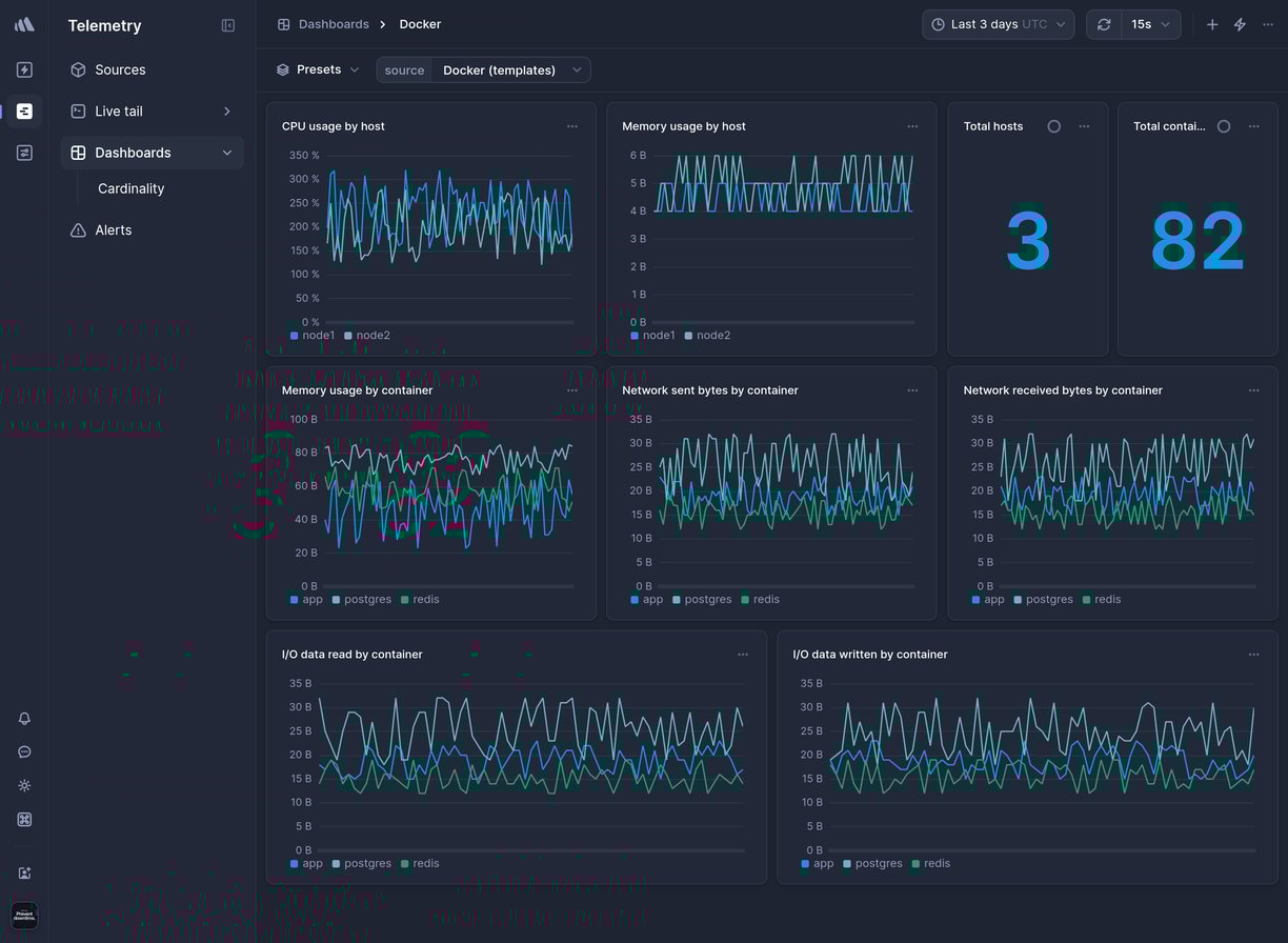 Screenshot of dashboard template