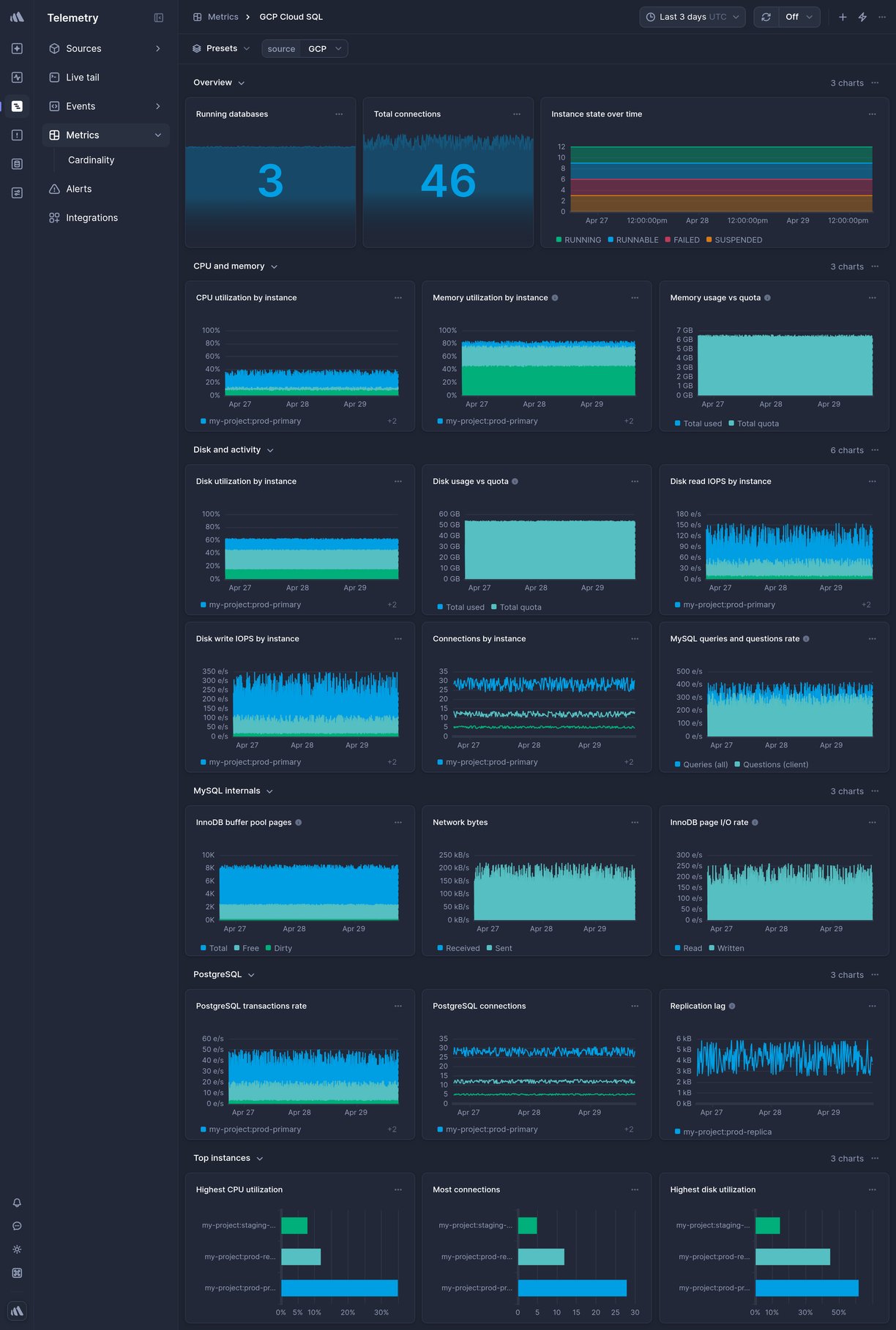 Screenshot of dashboard template
